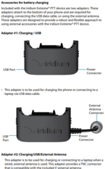 H3APU1501 Iridium 9575 Power and USB Adaptor - Image 4