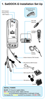 9555SDG-WB Beam iridium 9555 SATDock-G Docking Station, Whip Antenna, Cable 5m - Image 4
