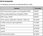403540A Sailor SP3540, VHF ATEX GMDSS, incl. B3504 and EMS B3503 Batteries - Image 2