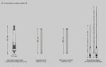 BCP201900 BARRETT 2019 HF Radio Antenna, Auto Tune