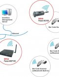 MSP1000B-03 Parani Industrial Bluetooth Access Point with up to 14 connections support, AU/NZ Power Supply(Wt.1,440g)