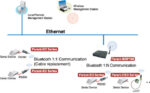ESD210-00 Sena Parani-ESD210 Bluetooth-Serial OEM Module-Class 2 with antenna extension option, module only