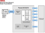 BCD210DC-02 SENA Parani BCD-210-DC, HCI  Bluetooth OEM Module-Class 2 v2.0+EDR, DIP type with chip antenna, HCI