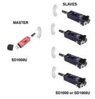 SD1000U-G01 Sena Parani SD1000U USB Bluetooth Adapter for Serial-Port Replacement, Bluetooth Class 1, v2.0+EDR EDR Enhanced Data Rate