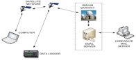 Iridium Satellite - information, Coverage, Map, and more....