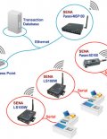 MSP1000A-03 Parani Industrial Bluetooth Access Point with up to 7 connections support, AU/NZ Power Supply(Wt.1,420g)