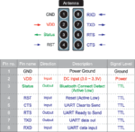 ESD200-01 Sena Parani-ESD200 Bluetooth-Serial OEM Module-Class 2, on-board chip antenna