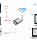 WXA-202-W GMN RedPort, Satellite Telephone 2 Port Router with WiFi