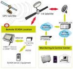 AV-00-REMOTE Addvalue Wideye Sabre 1 Remote, BGAN Fixed Terminal