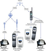 TH-01-FDU-XT Thuraya XT FDU Fixed Docking Unit