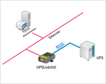 UPSLink100 SNMP device for UPS management