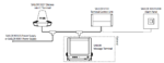 406197A-00500 Sailor 6197 EDS-205 Moxa Switch, 5 Port - Image 2