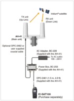AH-41.011 Icom AH-41 Active Antenna System, Iridium and GNSS L1 Dual Mode - Image 2