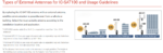AH-41.011 Icom AH-41 Active Antenna System, Iridium and GNSS L1 Dual Mode - Image 3