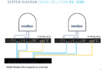 VX1-12B-1 Intellian X130D-PM VSAT System, Multi-orbit, Ku and Ka-Dual Band, MIL, w/o BUC - Image 4