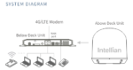 F4-A250-S Intellian FB250 FleetBroadband System, 25m cable - Image 2