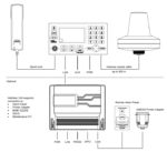 51-101812 Lars Thrane LT-3110S Control Unit for the 3100S GMDSS System - Image 3