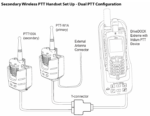 PTT100A-XX Beam 9575PTT Secondary Wireless Cradle only, for PTT-100A - Image 4