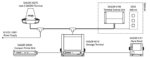 403027-001 Sailor 3027C mini-C GMDSS, Terminal-Antenna - Image 2