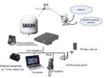 403744A-981 Sailor Fleet One data connection status kit - Image 2