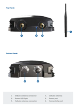 SL5100-IOT-B-GL SkyLink 5100 IoT System, Kit B - Scan Antenna - Image 2
