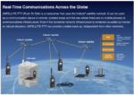 IC-SAT100 Icom Satellite PTT Radio - Image 2