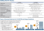 IC-SAT100M Icom Satellite PTT System, for Base Station, Vehicle and Marine - Image 4