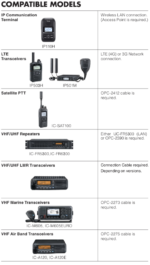 VE-PG4 Icom RoIP Gateway - Image 3