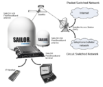 403050A-00501 Sailor 250 FleetBroadband, FBB250 ADU Antenna Unit - Image 3