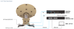 LP1-1000-111 Intellian LP100 Intellian VSAT, Ku-Band, MIL, Portable, PLL LNB,8W BUC - Image 2
