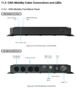 OS-OW11FFG-CNX-MOBILITY-450A Intellian OneWeb OW11FM Flat Panel, Enterprise with Mobility CNX, 450W AC PSA(Maritime) - Image 4