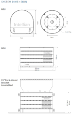 C1-70-A0HR Intellian C700 Iridium Certus, 19in Rack Mount System, Winterized, (Maritime) - Image 4