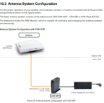 LEIDOS-AU-2# G&S-0433A /OS-OW10HF-CNX-WIFI-BNDL Intellian OneWeb OW10HM Flat Panel, WIFI-CNX w/ overnite air shipping - Image 2
