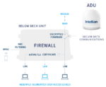 V5-60G-DSX4N Intellian GX60NX2-HP VSAT GX Terminal, 9W Ka-band XCVR, Dual Antenna System,(Maritime) - Image 5