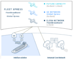 V5-60G-DSX4N Intellian GX60NX2-HP VSAT GX Terminal, 9W Ka-band XCVR, Dual Antenna System,(Maritime) - Image 4