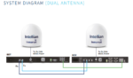 V5-60G-DSX4N Intellian GX60NX2-HP VSAT GX Terminal, 9W Ka-band XCVR, Dual Antenna System,(Maritime) - Image 3