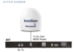 V5-60G-DSX4N Intellian GX60NX2-HP VSAT GX Terminal, 9W Ka-band XCVR, Dual Antenna System,(Maritime) - Image 2
