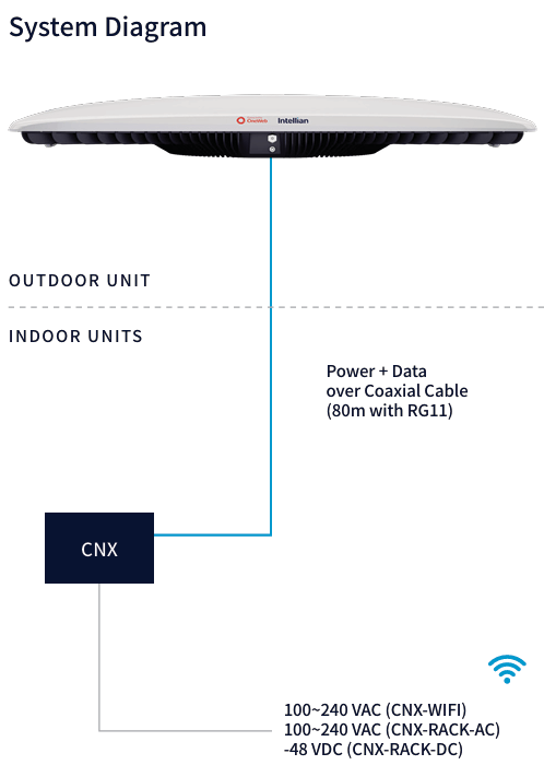 Cnx Rack PS-OW11FFG-CNX-RACK-450 Intellian OneWeb OW11FL Flat Panel, Enterprise ...