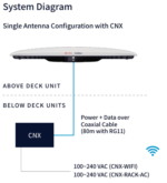 OS-OW11FFG-CNX-RACK-450A Intellian OneWeb OW11FM Flat Panel, Enterprise with 19in Rack Mount CNX, 450W AC PSA (Maritime) - Image 2