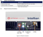 PS-OW11FFG-CNX-RACK-DA-DC Intellian OneWeb OW11FL DUAL Flat Panel, Enterprise Mitigation with 19in Rack Mount CNX, 480W DC-DC PSA (Land) - Image 6