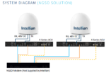 VX1-12A-1 Intellian X130D VSAT, Multi-orbit, Ku and Ka-Dual Band Auto-Switching, MIL, 1.25m,w/o BUC, (Maritime) - Image 3
