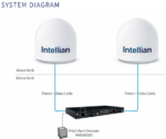 OS-OW50P-H Intellian OneWeb OW50M-RAC Dual Parabolic Terminal, 9 dB/K, OHM, (Maritime) - Image 2