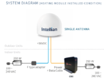 PS-OW50SP-S2 Intellian OneWeb OW50SL-DAC Parabolic Terminal, 9 dB/K, (Land) - Image 3