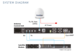 V5-15-U2 Intellian V150NX VSAT, Ku to Ka-band convertible, 1.5m, PLL LNB, w/o BUC, (Maritime) - Image 2