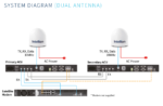 V5-15-U2 Intellian V150NX VSAT, Ku to Ka-band convertible, 1.5m, PLL LNB, w/o BUC, (Maritime) - Image 3