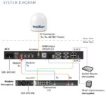 V5-15K-U2 Intellian V150NX-Ka VSAT, Ku - Ka-band convertible, 1.5m, Universal Ka-band LNB, w/o BUC, (Maritime) - Image 2