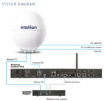 VC1-241-P Intellian V240-C VSAT, C-band, Circular-Linear, 2.4m, PLL, LNB, w/o BUC, (Maritime) - Image 2