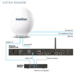 VK1-242-P Intellian V240-C VSAT, Ku-band, 2.4m, PLL, LNB, w/o BUC, (Maritime) - Image 2