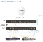 VM2-24C-P Intellian V240M2 VSAT, C and Ku-band, Multi-Orbit, 2.4m, PLL, LNB, w/o BUC, (Maritime) - Image 2