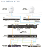 VM2-24C-P Intellian V240M2 VSAT, C and Ku-band, Multi-Orbit, 2.4m, PLL, LNB, w/o BUC, (Maritime) - Image 3